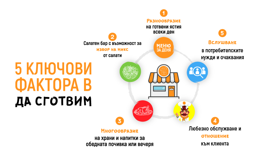 Gavrailov Studio
